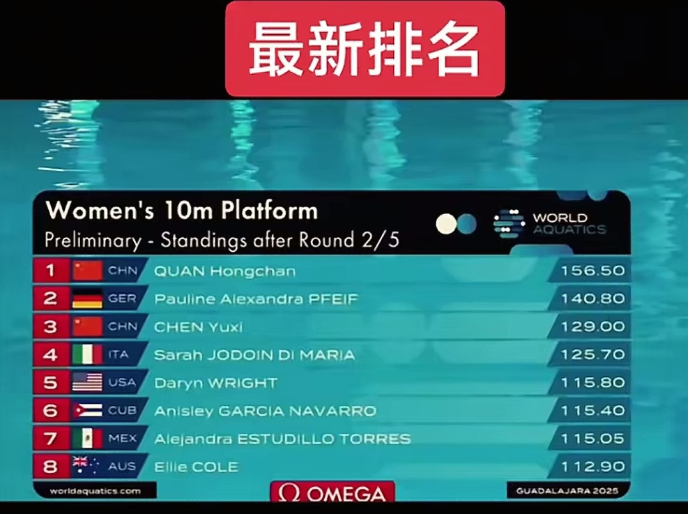 关于墨西哥射击选手获得瞩目成绩的信息